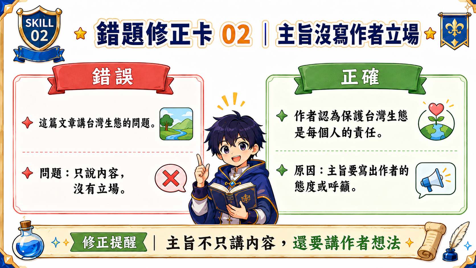 錯題修正卡，說明主旨不能只說文章內容，還要寫出作者的態度、看法或呼籲。