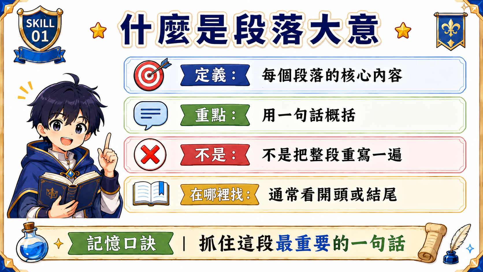 主旨學習圖，說明主旨是作者最想表達的核心訊息，整篇文章只有一個，要包含作者想法或立場。