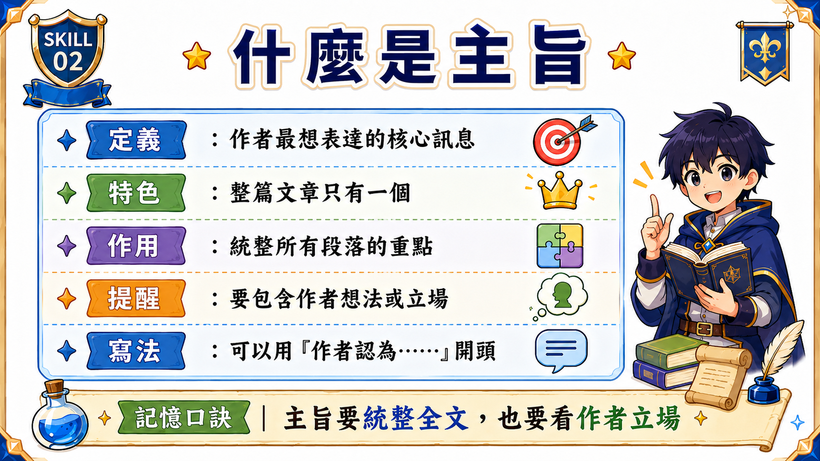 段落大意與主旨比較圖，說明段落大意是每段各自的重點，主旨是整篇文章的核心訊息。