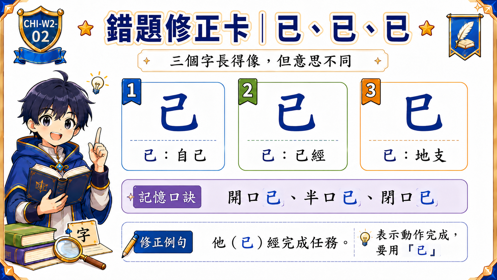 錯題修正卡，說明己、已、巳三個形近字要用開口己、半口已、閉口巳來分辨。