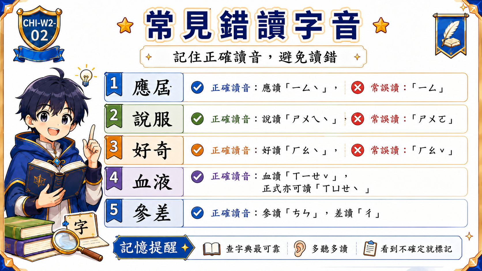 常見錯讀字音學習海報，整理應屆、說服、好奇、血液、參差等容易讀錯的詞語。