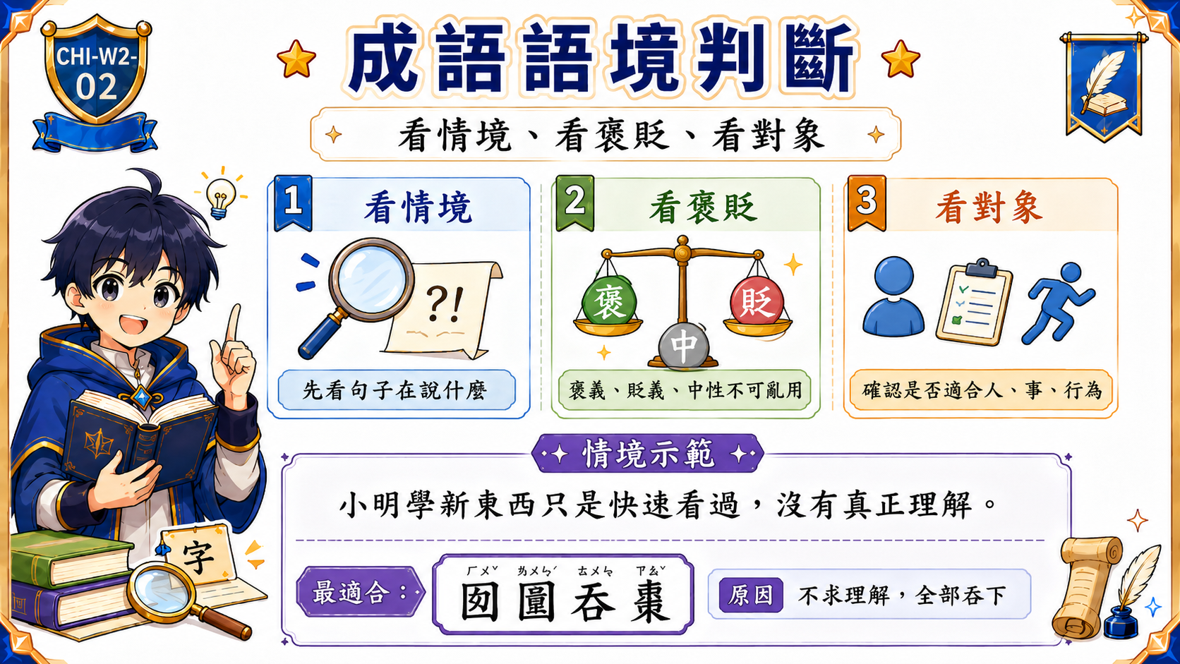 成語語境判斷學習海報，說明使用成語前要確認褒義、貶義、中性和使用情境。