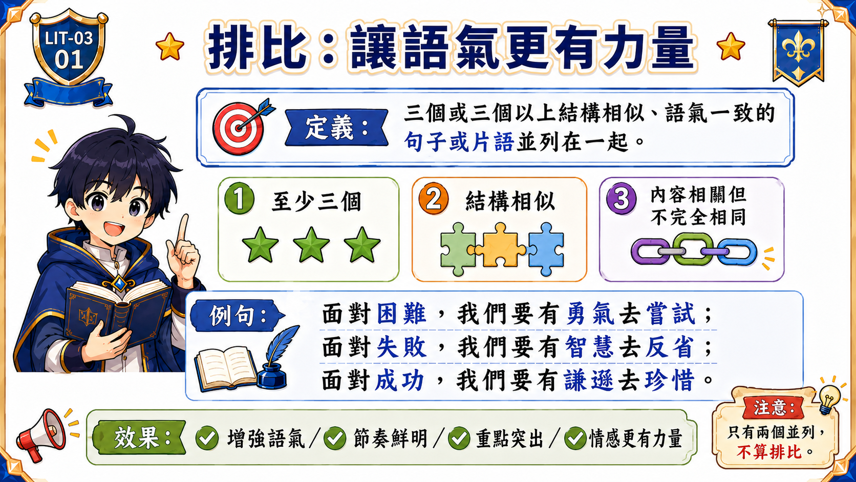 排比語法學習海報，說明排比需要三個以上並列單位、結構相似、內容相關但不完全相同。