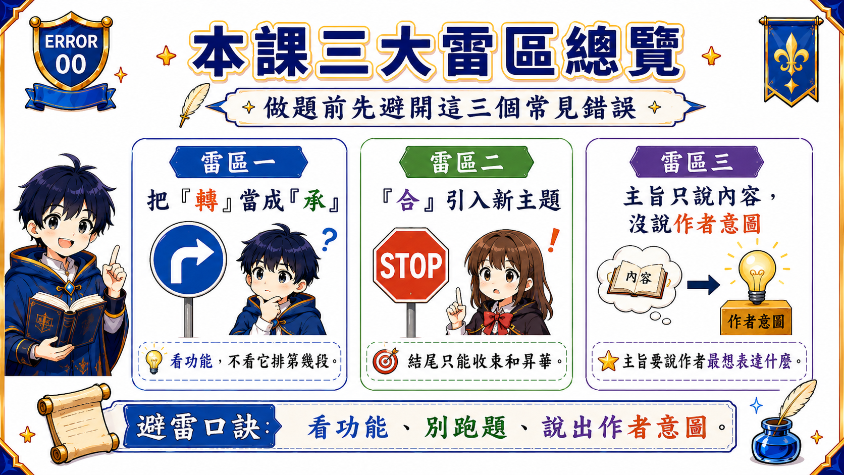 本課雷區與避開技巧，整理把轉當成承、合引入新主題、主旨只說內容三個常見錯誤。