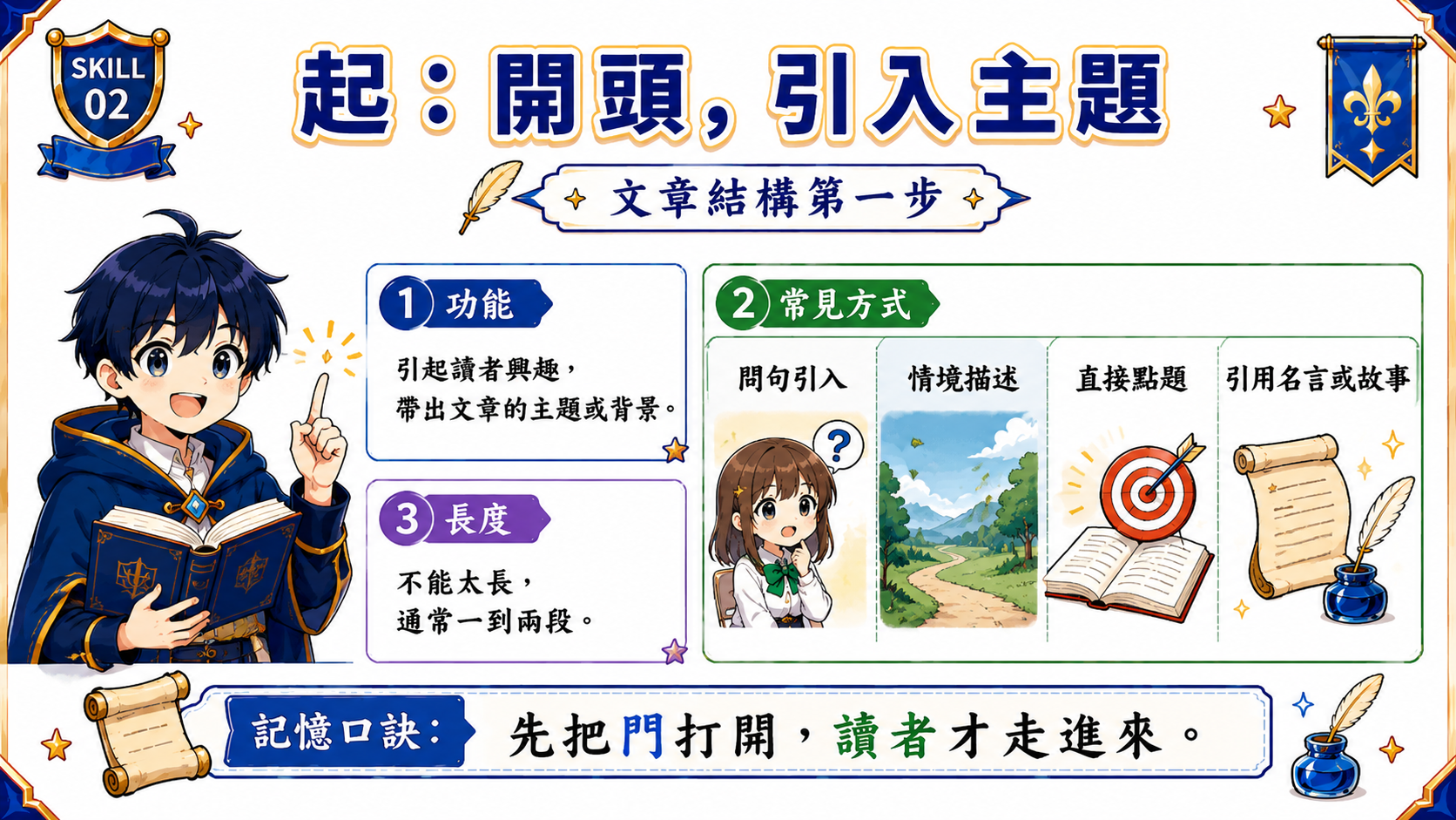 開頭技巧介紹與範例，說明起的功能、常見方式與長度，包含問句引入、情境描述、直接點題、引用名言或故事。