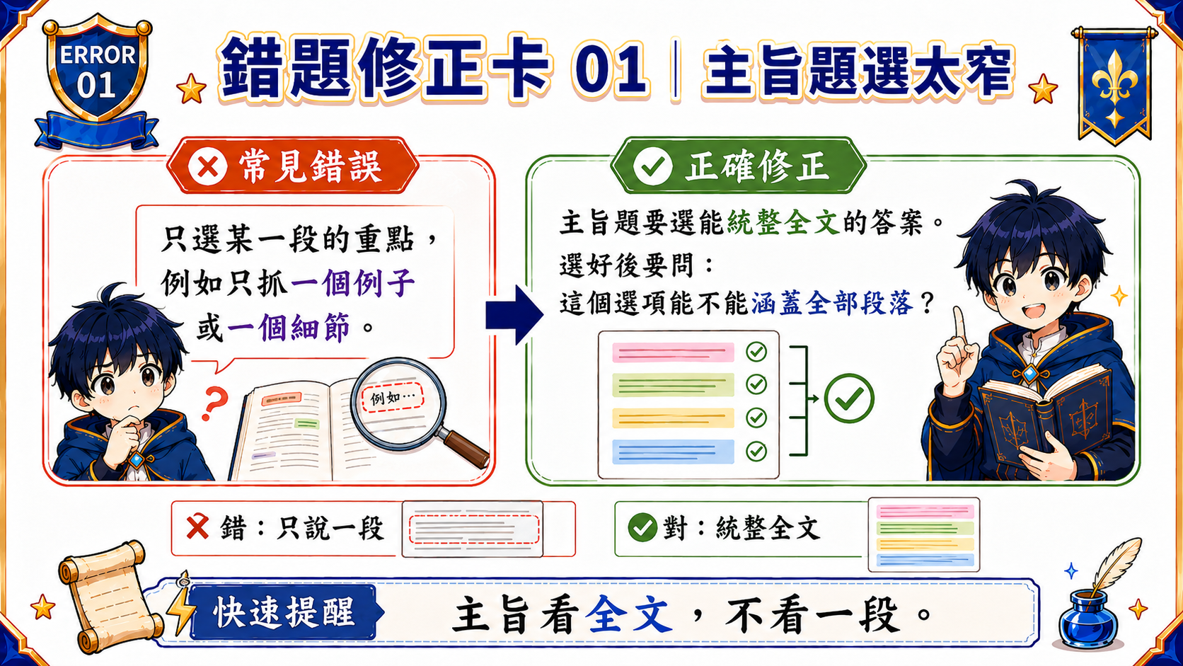 主旨題錯題修正卡，說明選主旨時要避免只抓局部內容，應以能統整全文的選項為主。
