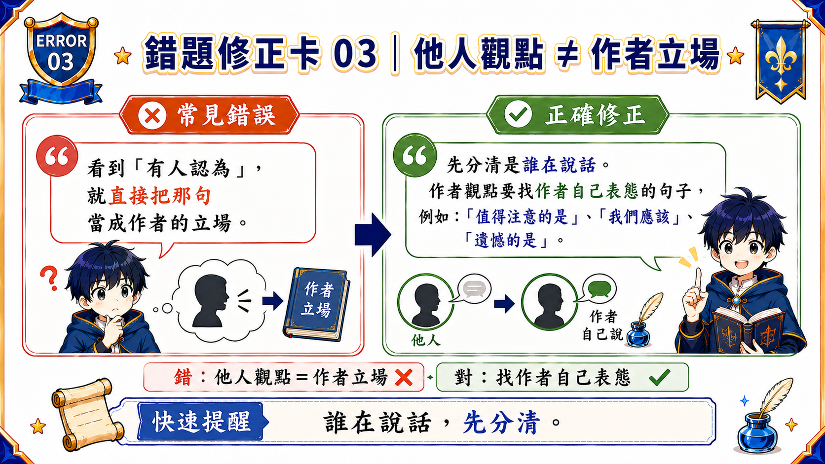 作者觀點題錯題修正卡，說明如何區分作者立場與他人觀點，避免誤判選項。