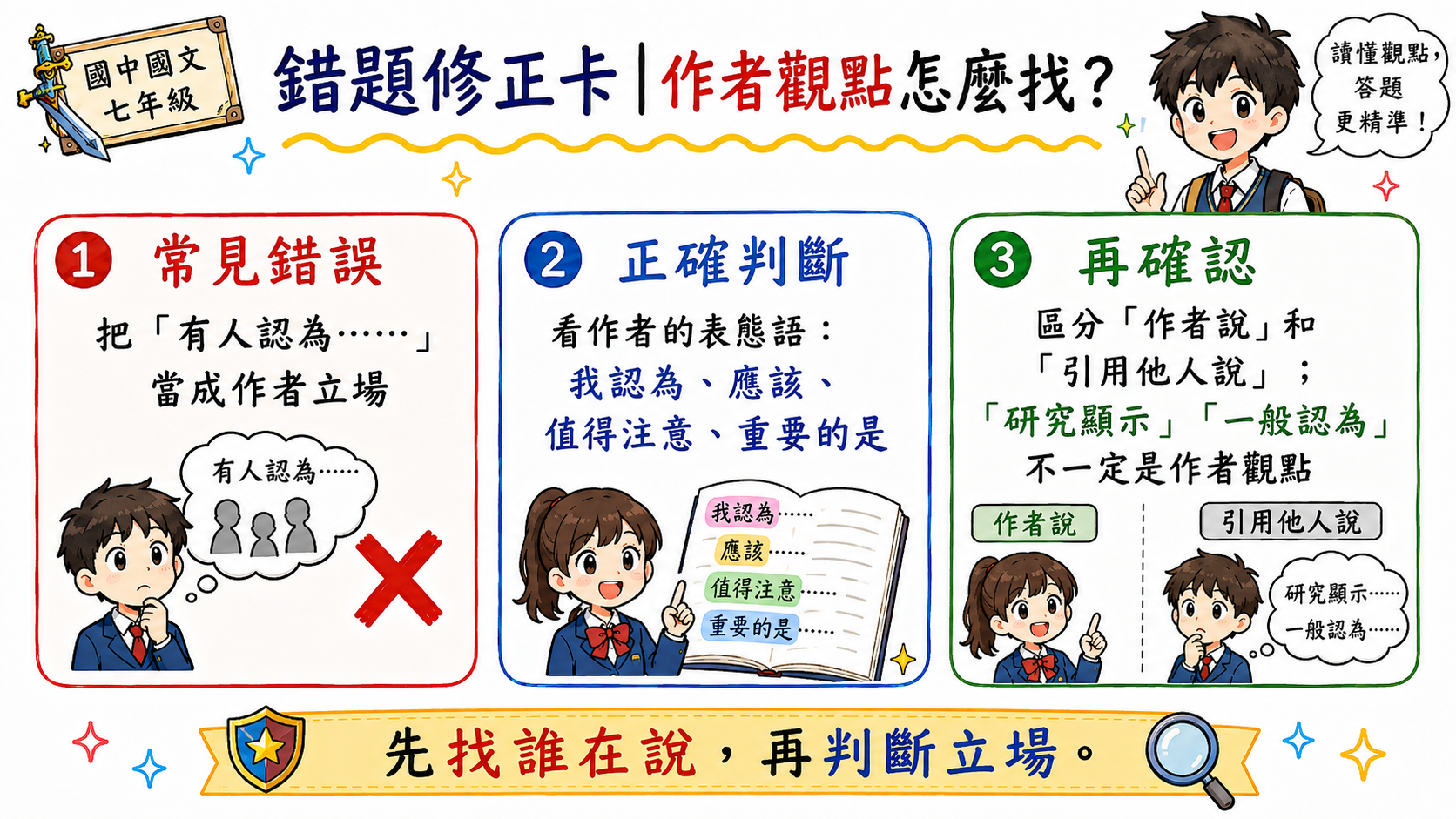 合理推論與過度推論錯題修正卡，提醒推論要根據文章線索，避免加入文章未支持的想像。