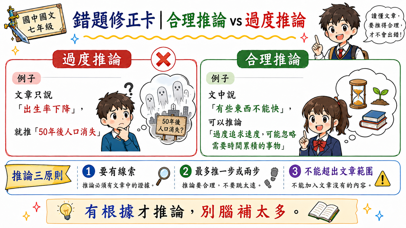找出作者觀點錯題修正卡，說明作者觀點要看作者自己的表態語句。