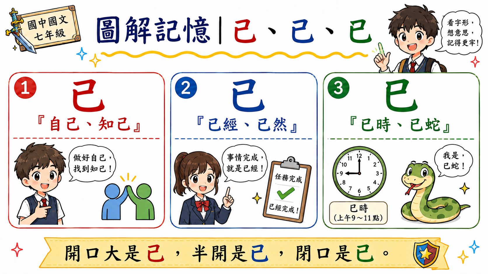 的地得用法圖解，說明的修飾名詞、地修飾動詞、得表示結果或程度。