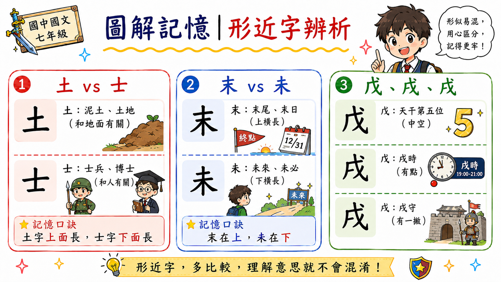 己已巳分辨圖解，用開口大小記憶己、已、巳三個形近字。