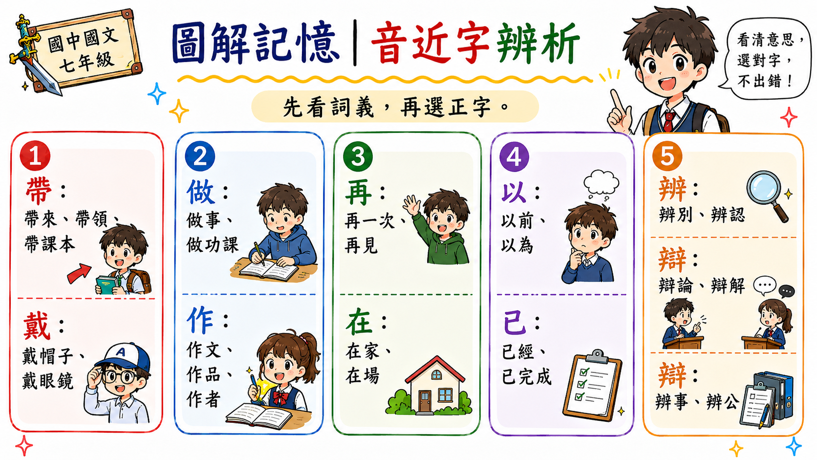 形近字辨析圖解，整理從部件、筆畫長短與字義來源判斷形近字的方法。