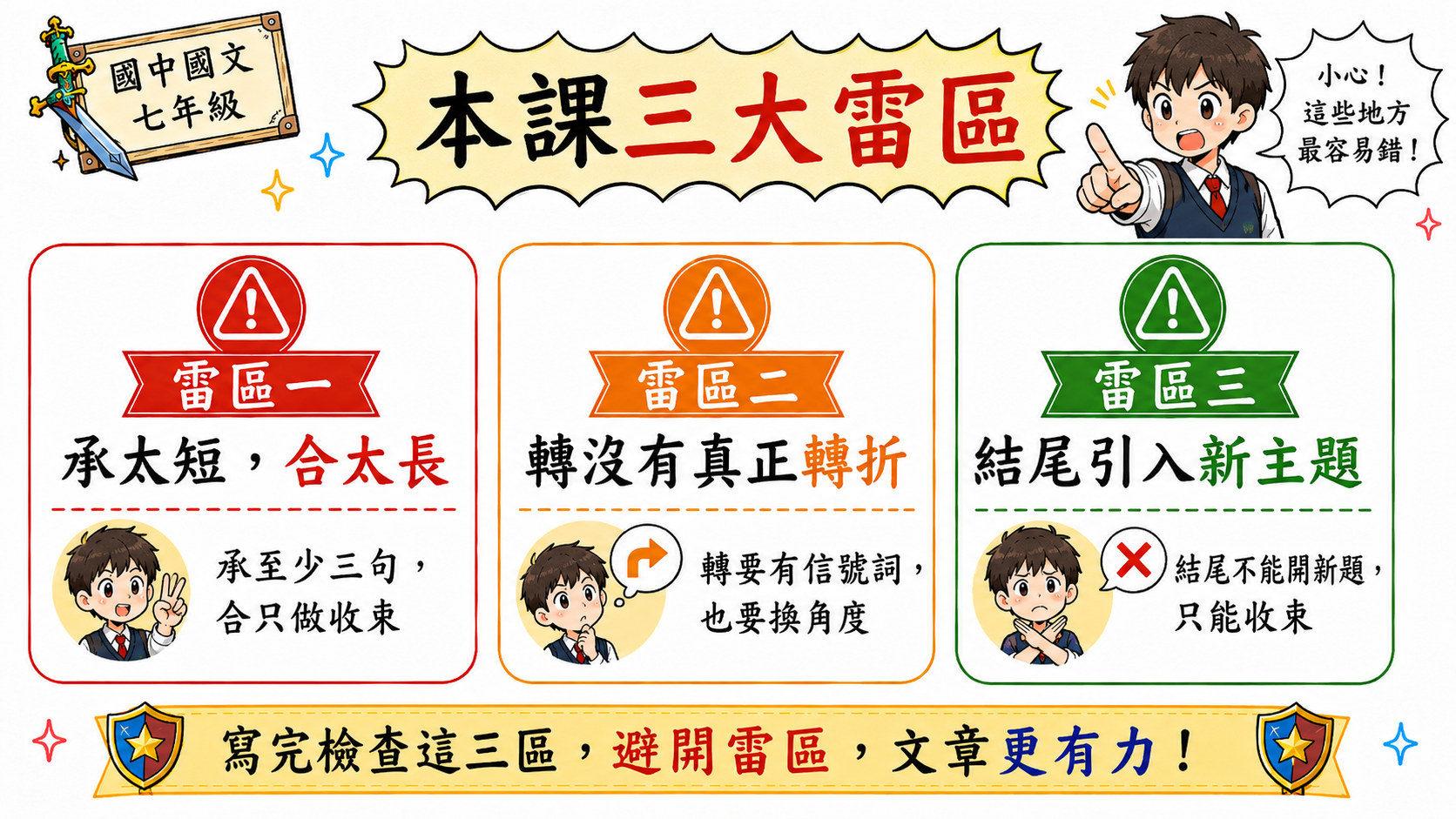 避開寫作雷區指南，整理起承轉合比例失衡、轉沒有真正轉折與結尾引入新主題。