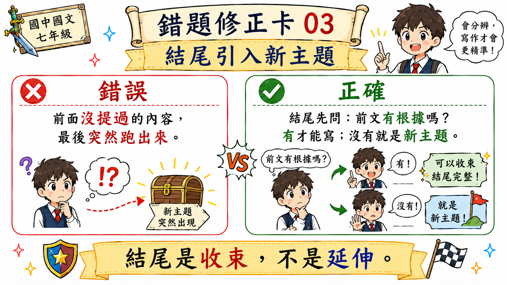 寫作結尾修正指南，說明結尾應回扣主題，不能引入前文未提的新內容。