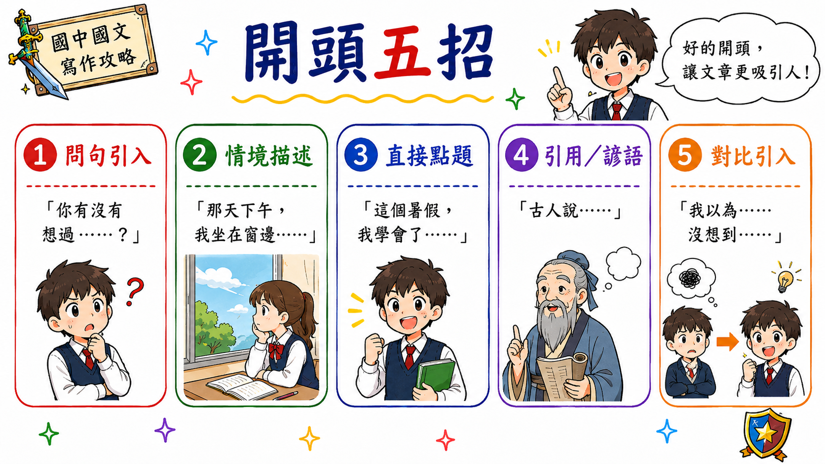 開頭五招學習指南，整理問句、情境、直接點題、引用與對比引入。