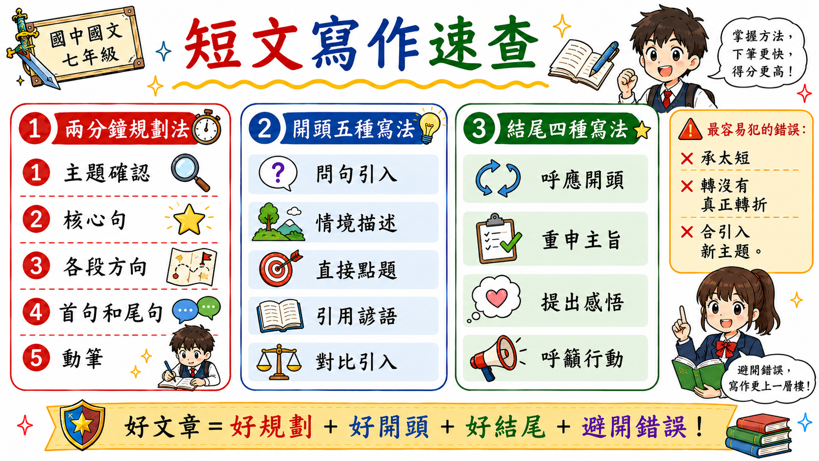 最容易錯的五個陷阱，整理主旨、推論、作者觀點、修辭與短文轉折常見錯誤。