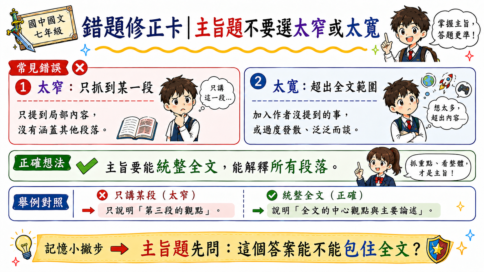 錯題修正卡推論與觀點辨識，說明推論不能超過兩步，作者觀點要找作者直接表態。